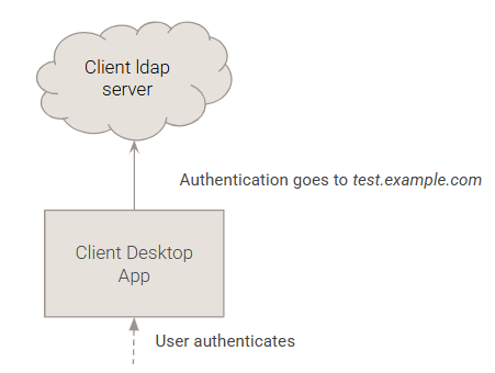 ldap-authentication-bypass-2-image.png