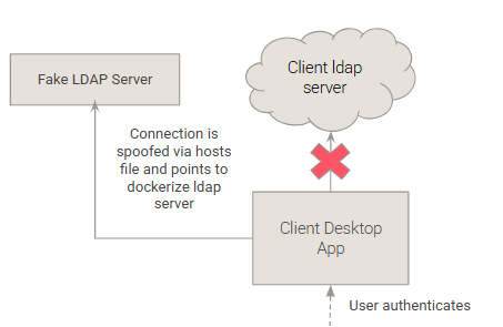 ldap-authentication-bypass-4-image.png