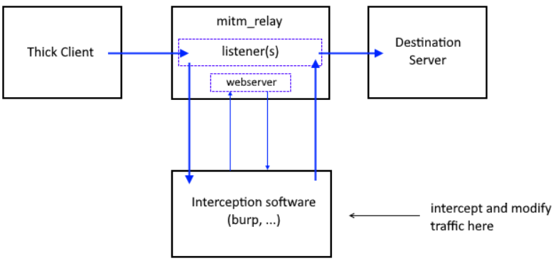 mitm-on-windows-app-to-bypass-authentication-0-image.png