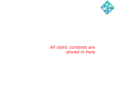 My Old Blog Architecture